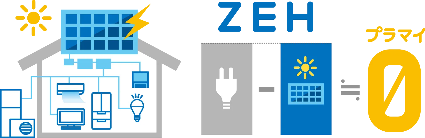 ゼッチで消費エネルギーをプラマイゼロへ