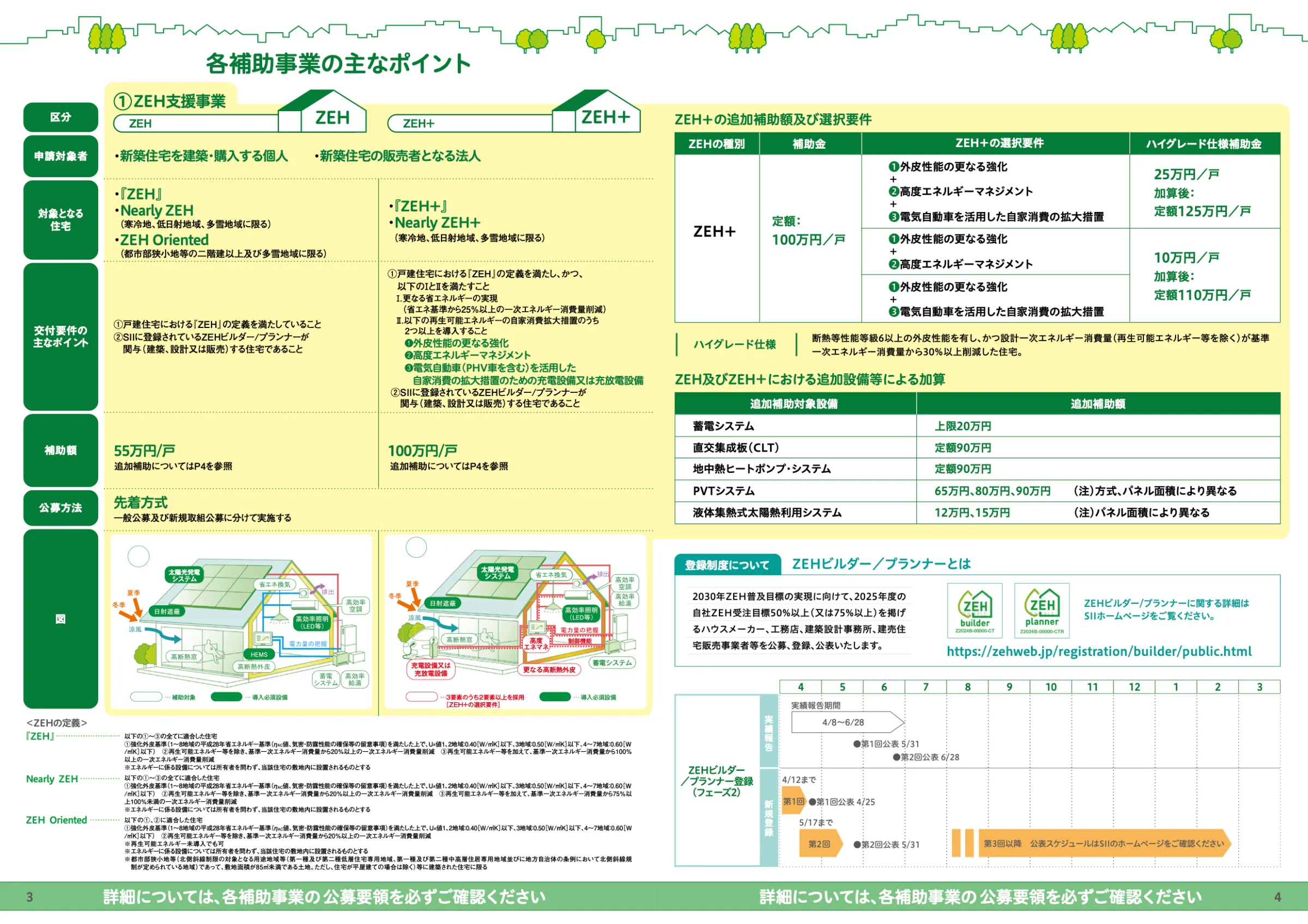 戸建におけるゼッチ補助事業の主なポイント
